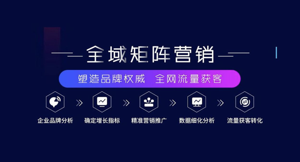 ?企業(yè)品牌推廣：塑造品牌魅力，贏得市場青睞